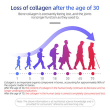 Load image into Gallery viewer, PAVSETL Chondroitin &amp; Collagen Supplement, Gluten Free, Supports Joints, Bones &amp; Knees, Includes MSM &amp; Hyaluronic Acid for Mobility &amp; Joint Health
